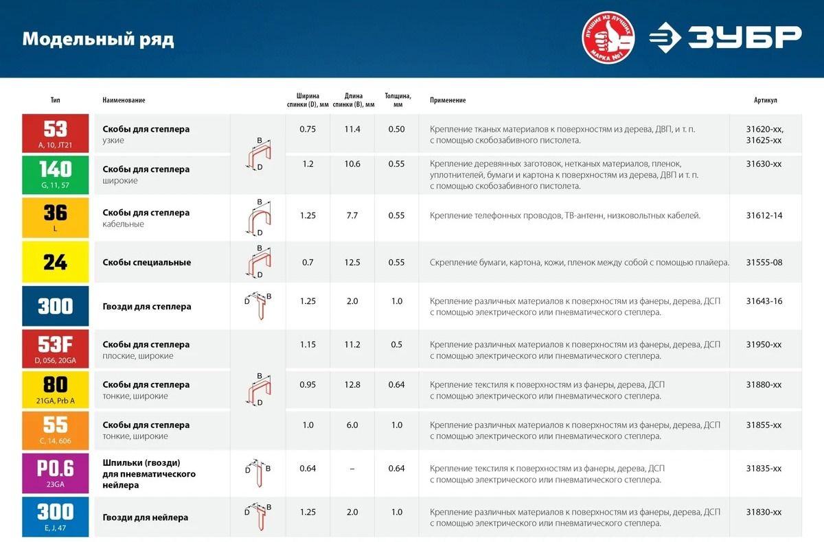 Скобы для степлера особо твёрдые калиброванные тип 53 (A /10 / JT21) узкие ЗУБР, оцинкованная сталь - фото