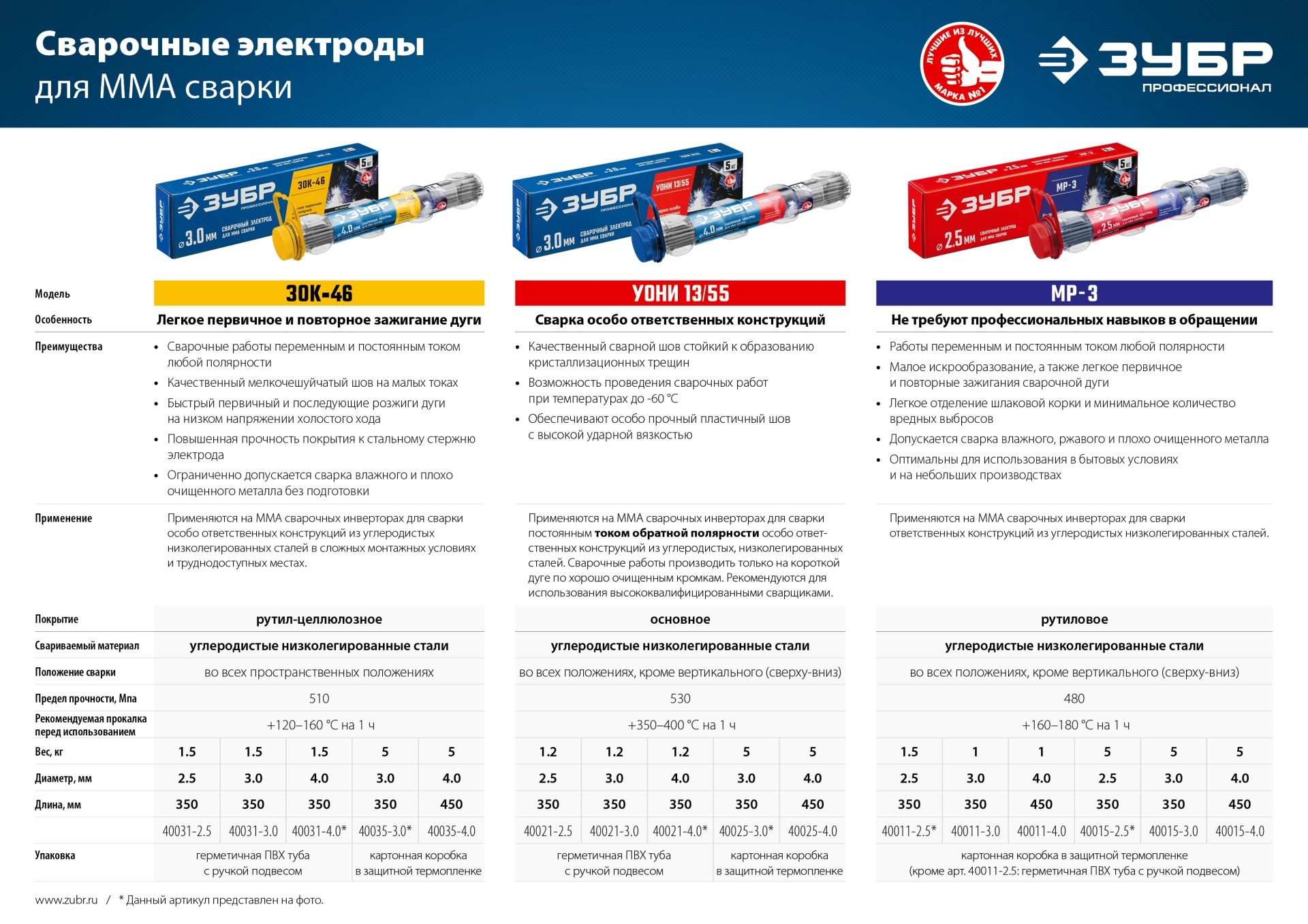 Электроды с рутил-целлюлозным покрытием ЗОК-46 ЗУБР - фото