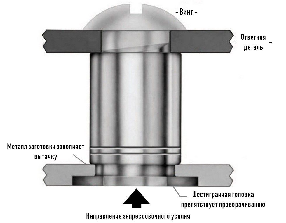 Втулка запрессовочная BSOS-30315 с глухой резьбой и шестигранной головкой, нержавеющая сталь А2 - фото