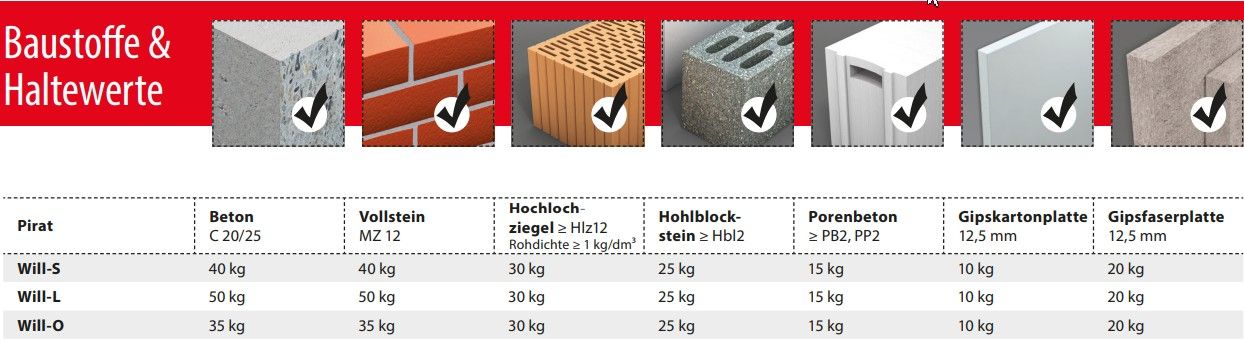 Дюбель с костылем 8х51 мм Pirat Will-L TOX 051701121, полиэтилен, 20 шт - фото