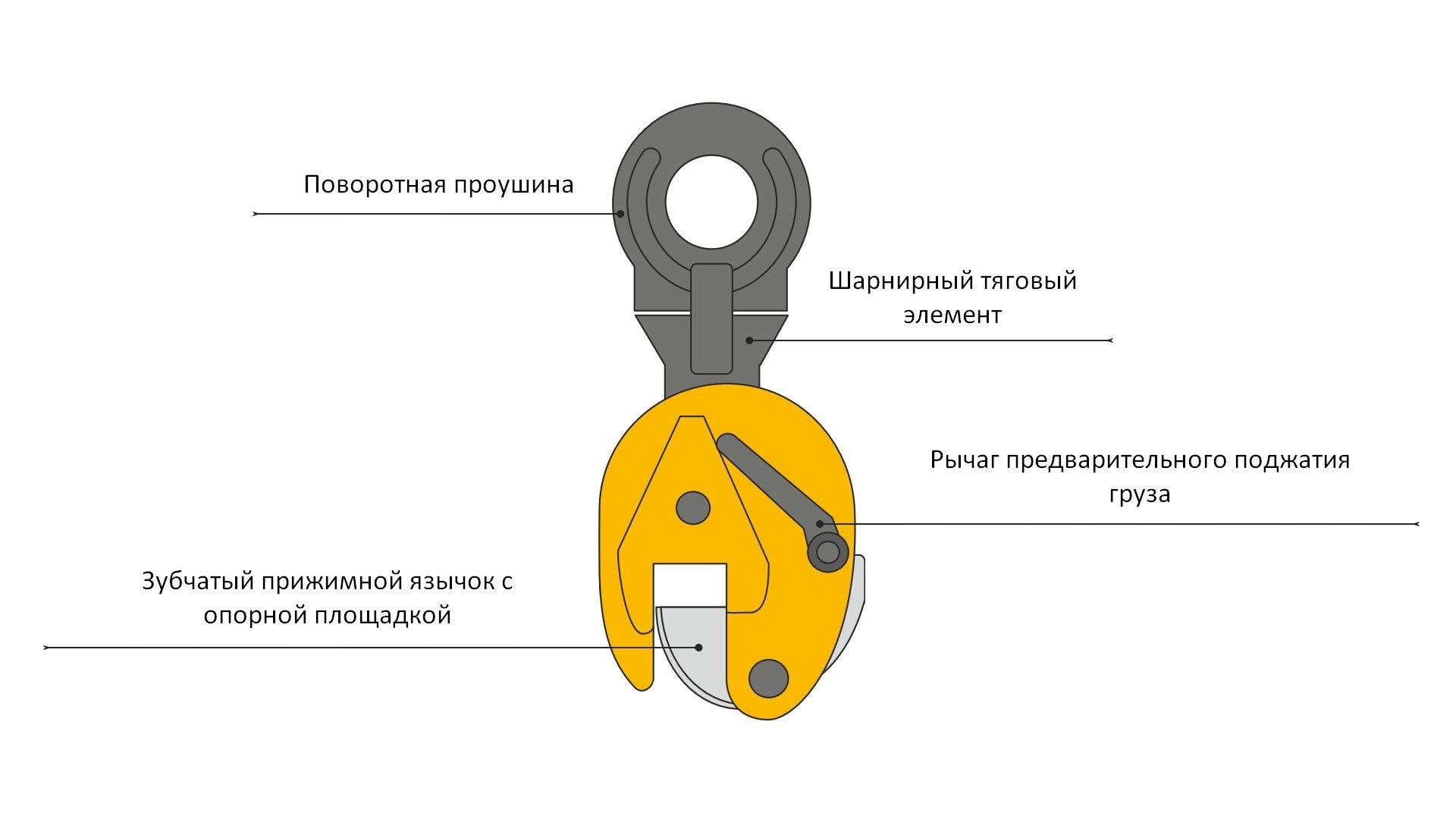 Вертикальный захват для листовой стали 5 т CD-5.0 - фото