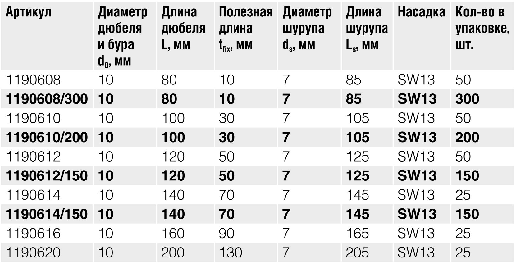 Дюбель фасадный со стопорным шурупом с прессшайбой SW13/TX40 с бортиком увеличенная рабочая зона Fasty FSK-STB, полиамид - фото