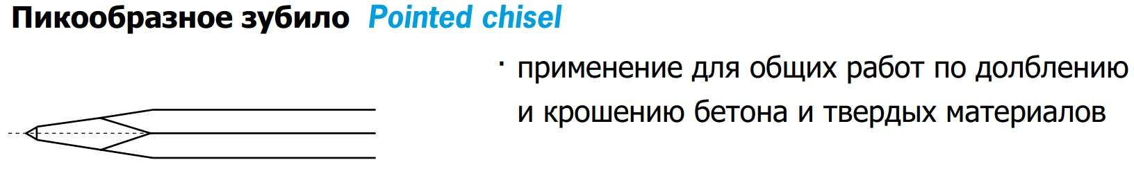 Зубило пикообразное SDS-max Rennsteig, сталь Cr-V - фото