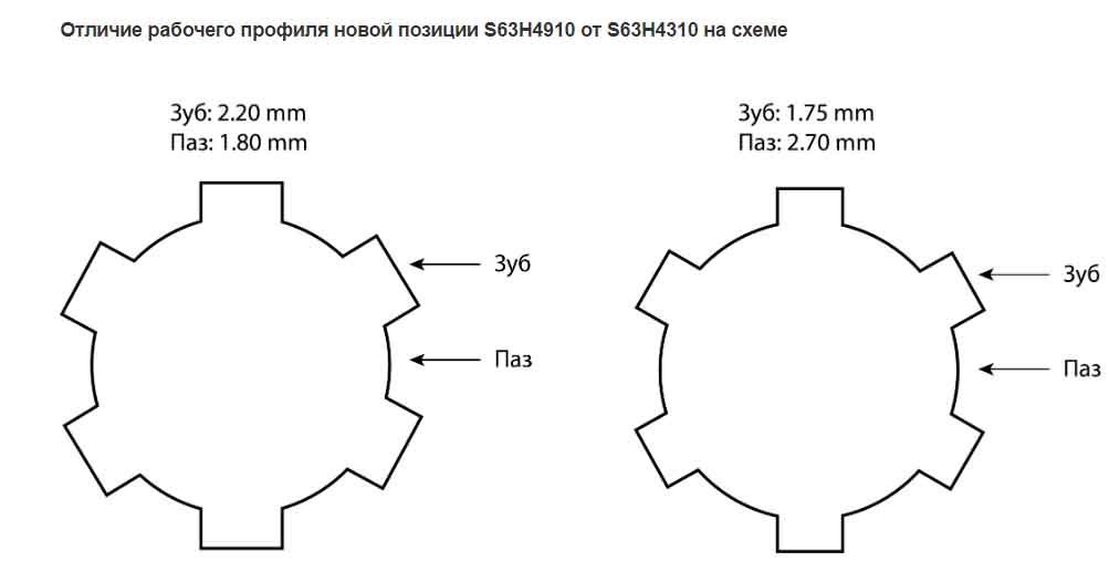 Насадка торцевая 1/2"DR со вставкой-битой RIBE M10 L-110 мм Jonnesway, S63H4910 - фото