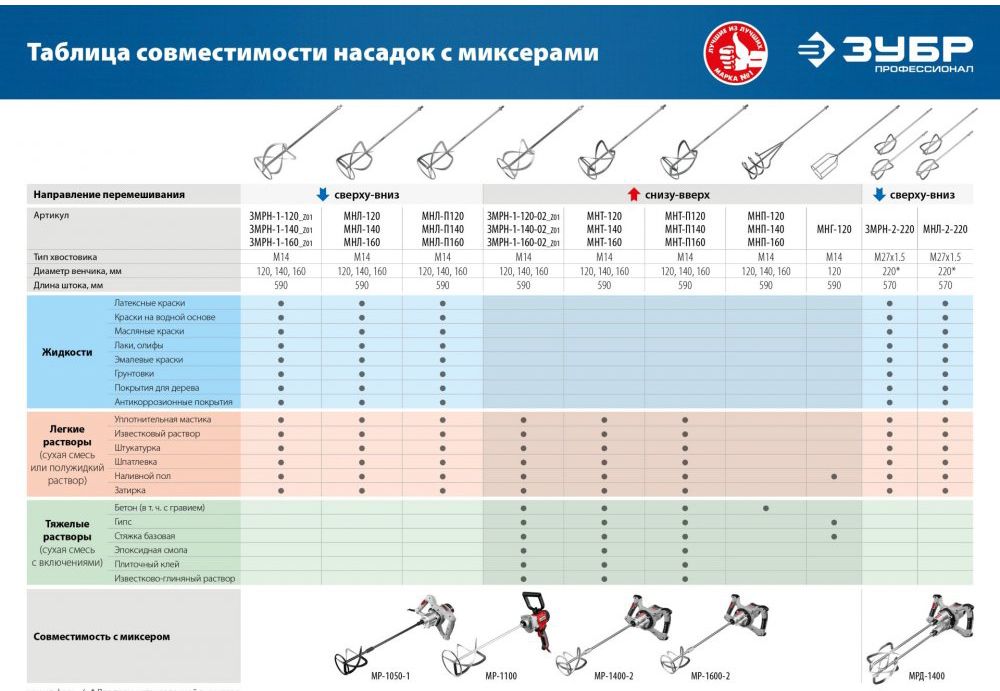 Насадка-миксер для легких растворов "сверху-вниз" Профессионал ЗУБР МНЛ-П - фото