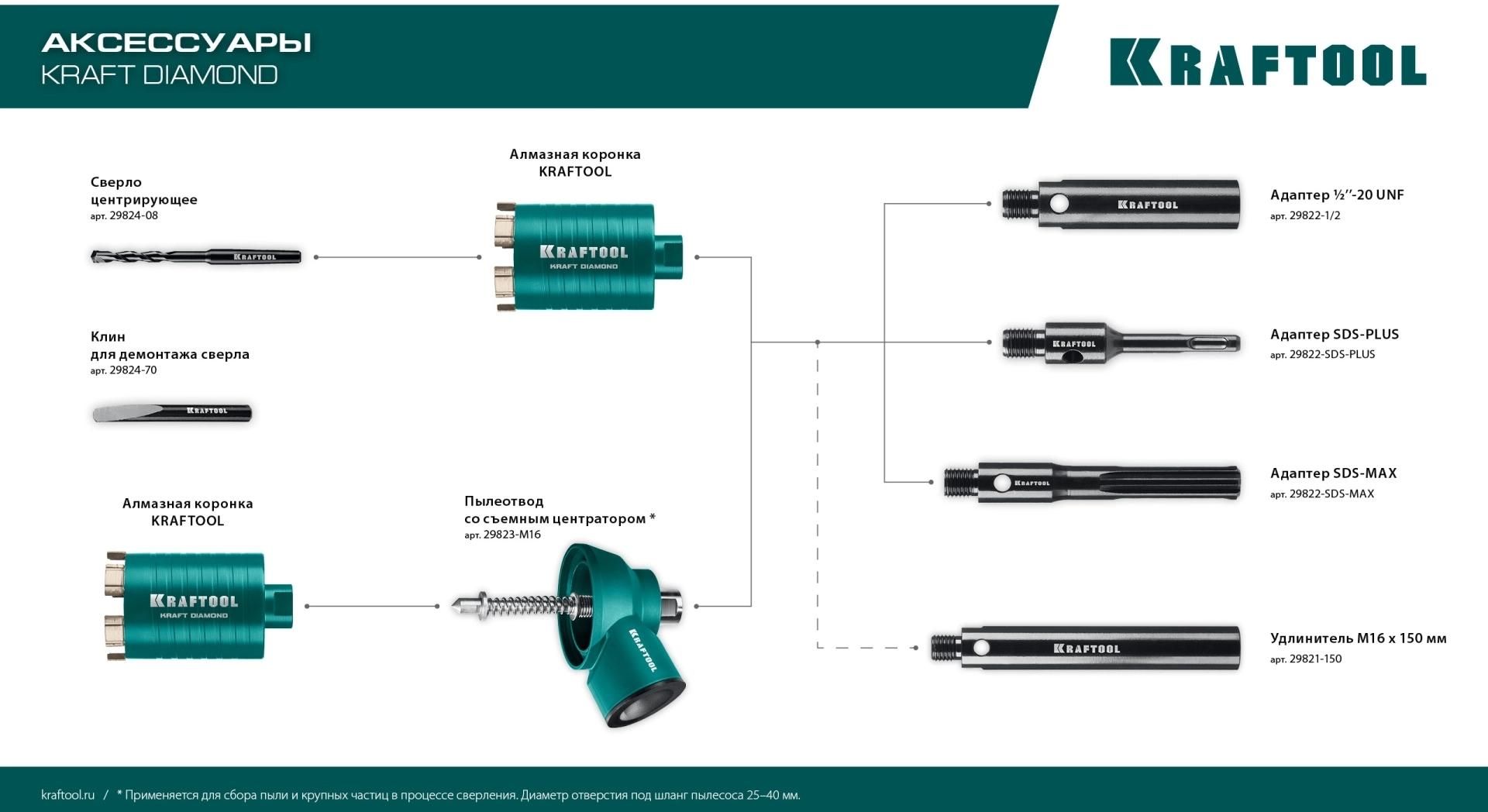 Адаптер для алмазных коронок SDS-plus - М16 Kraftool 29822-SDS-plus - фото