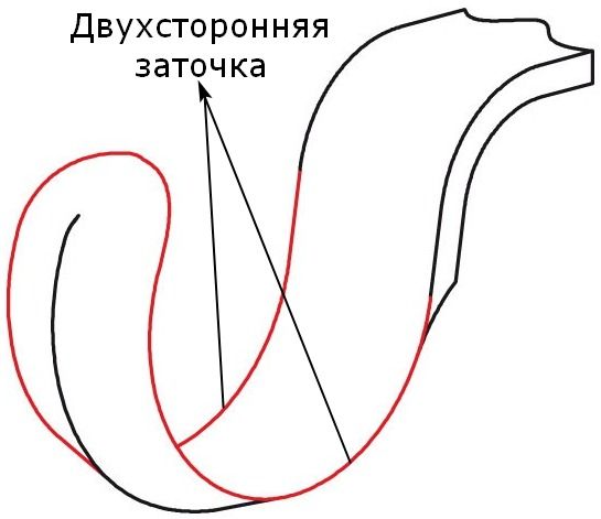 Ложкорез двухсторонний Narex 822103 - фото