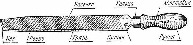 Напильник плоский закруглённый для заточки пил 150 мм №2 AJAX 286212181525, сталь - фото