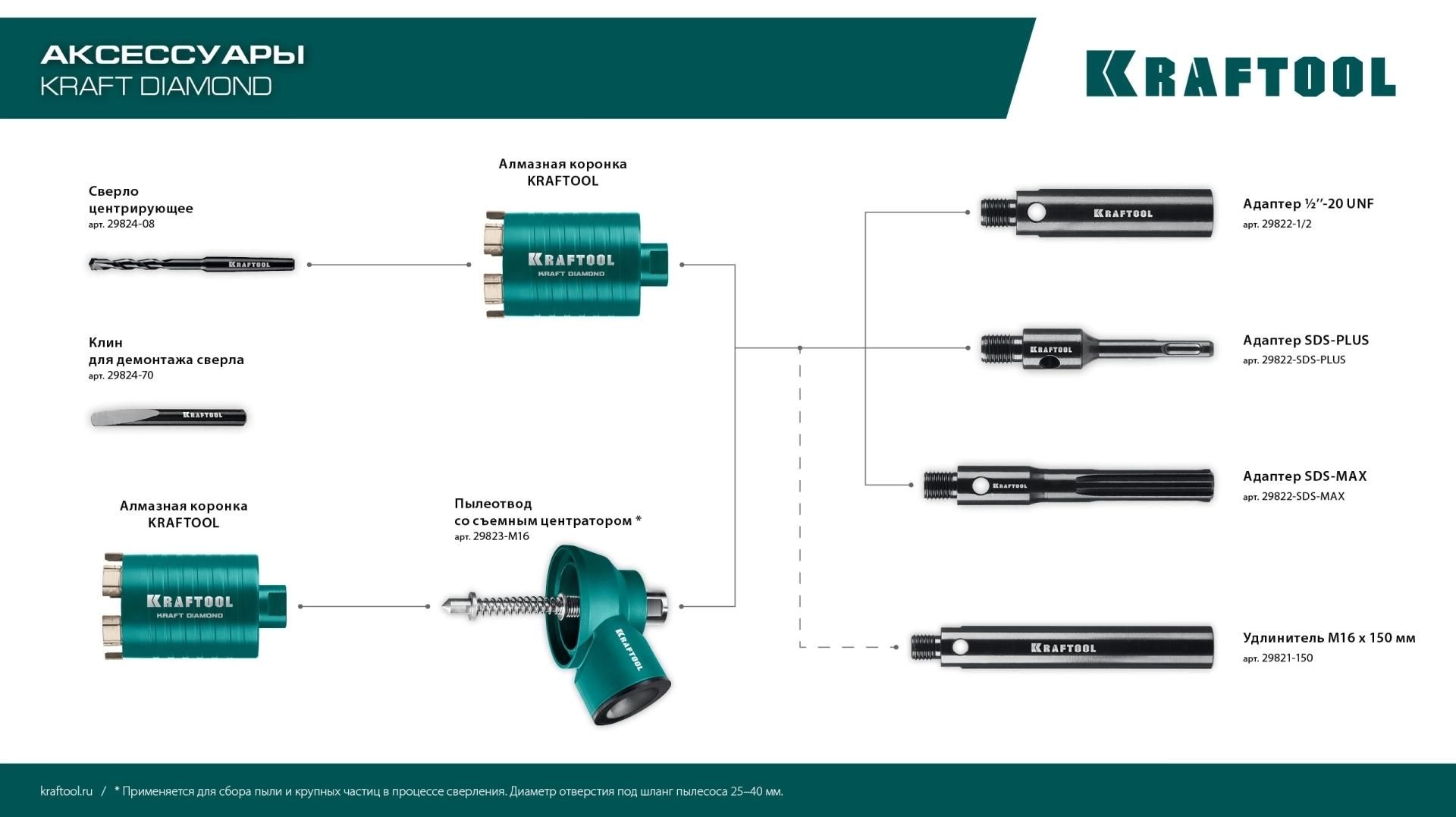 Сверло центрирующее для алмазной коронки 8х120 мм Kraftool 29824-08 - фото
