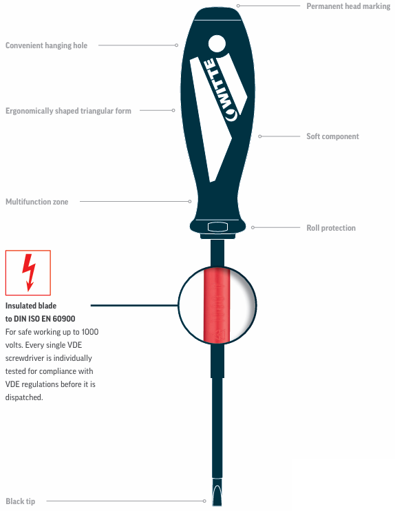 Отвертка диэлектрическая плоская SL10х1,6 стержень 200х10 мм Witte MAXX VDE 53708 - фото
