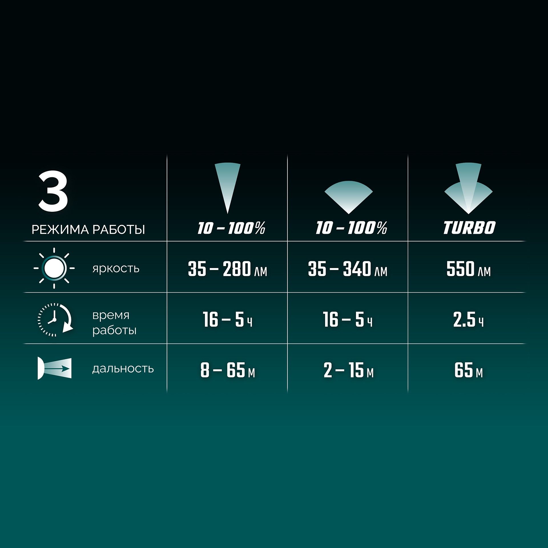 Фонарь налобный аккумуляторный, 550 лм, 3 режима, 1800мАч KH-5 Kraftool 56454 - фото
