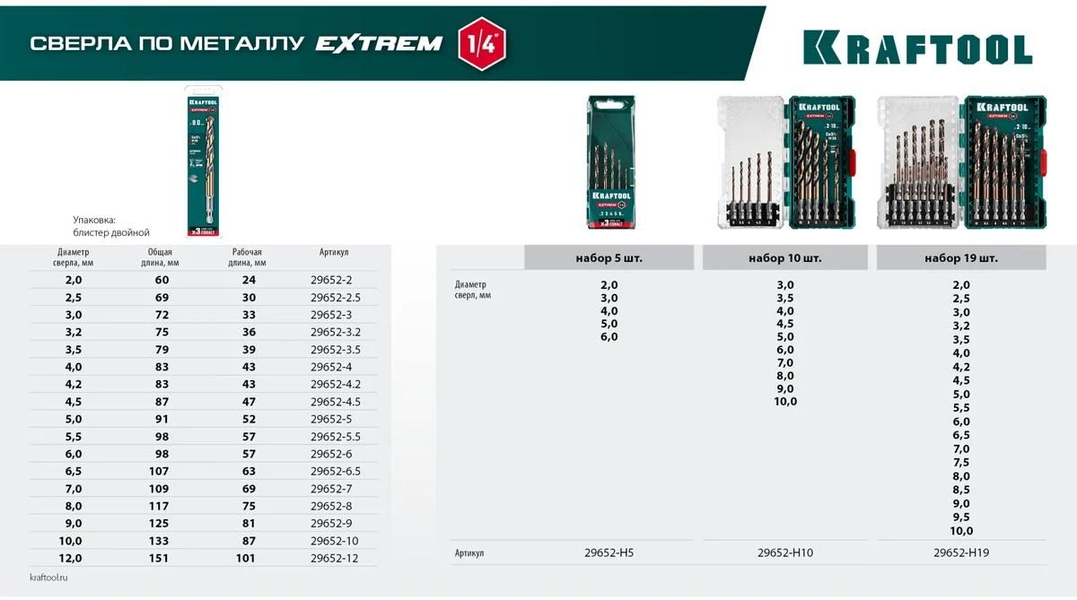 Набор сверл по металлу для винтовёртов 2-6 мм НЕХ-1/4 Impact Ready Kraftool 29652-H5, 5 шт - фото