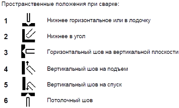 Нержавеющая проволока для сварки DEKA PRO ER308LSi - фото