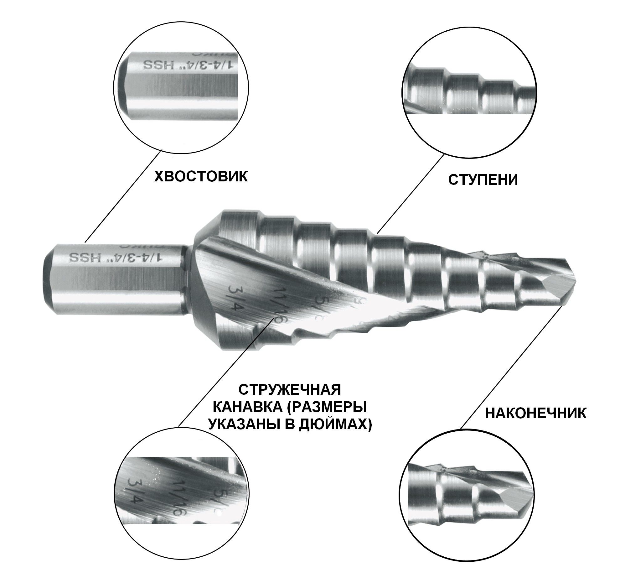 Сверло по металлу ступенчатое HSS-G RUKO дюймовое - фото