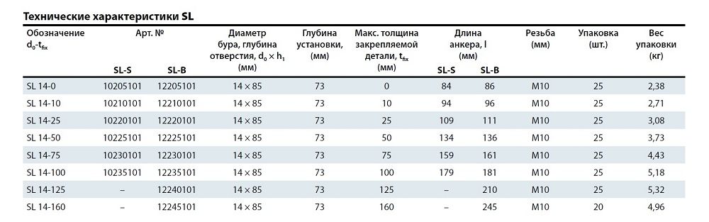 Анкер для высоких нагрузок MKT SL-S, оцинкованная сталь - фото