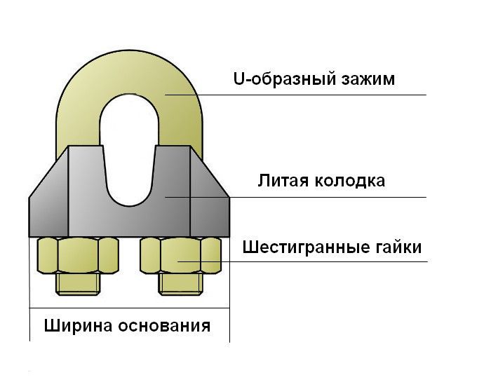 Зажим для троса и каната DIN 1142, оцинкованная сталь - фото