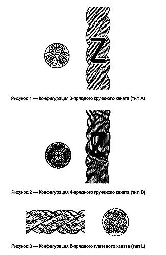 ГОСТ Р ИСО 1181-2007