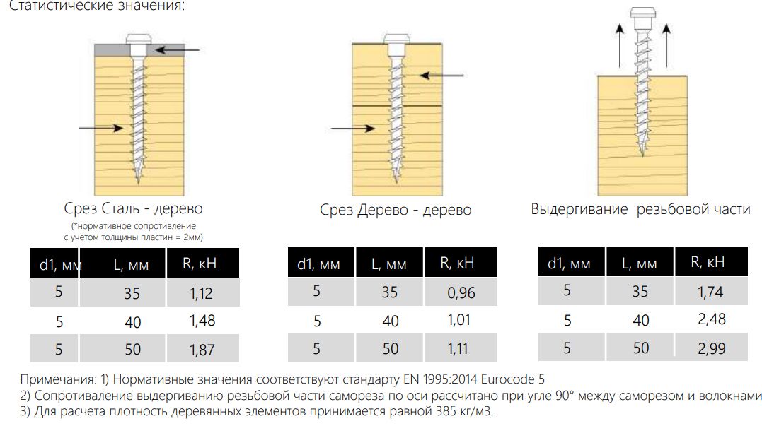 Саморез для перфорированного крепежа тип 17 с полусферической головкой и шлицем TORX Himtex, оцинкованная сталь - фото