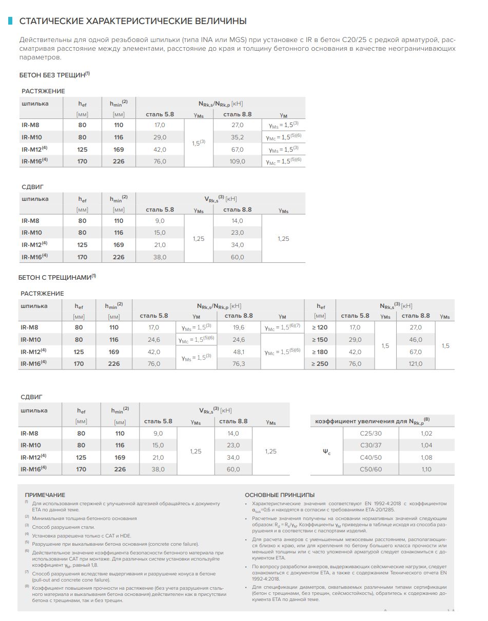 Анкер химический гибридный 280 мл Holz Technic HYB280 - фото