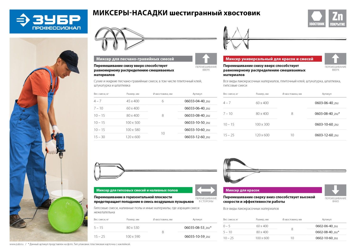 Миксер спиральный для песчано-гравийных смесей ш/гр хвостовик Зубр - фото