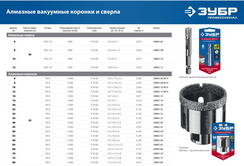 Коронка алмазная вакуумная М14 ЗУБР АВК - фото