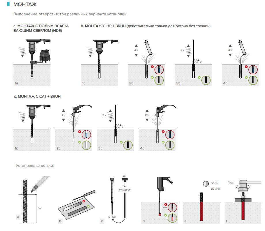 Анкер химический гибридный 280 мл Holz Technic HYB280 - фото