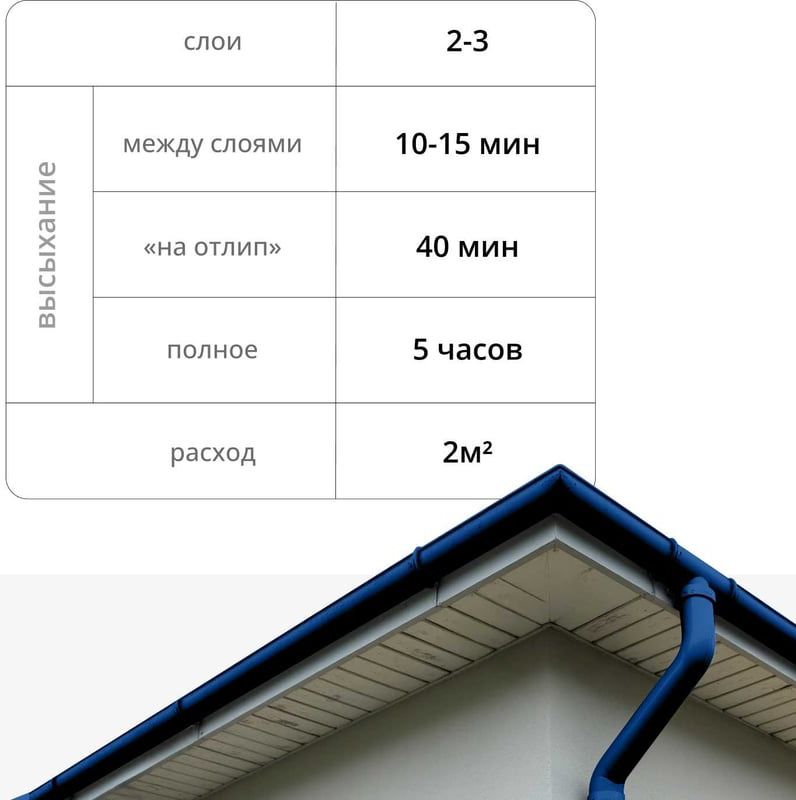 Эмаль для металлочерепицы 520 мл RAL 5005 Kudo KU-05005R, синий - фото