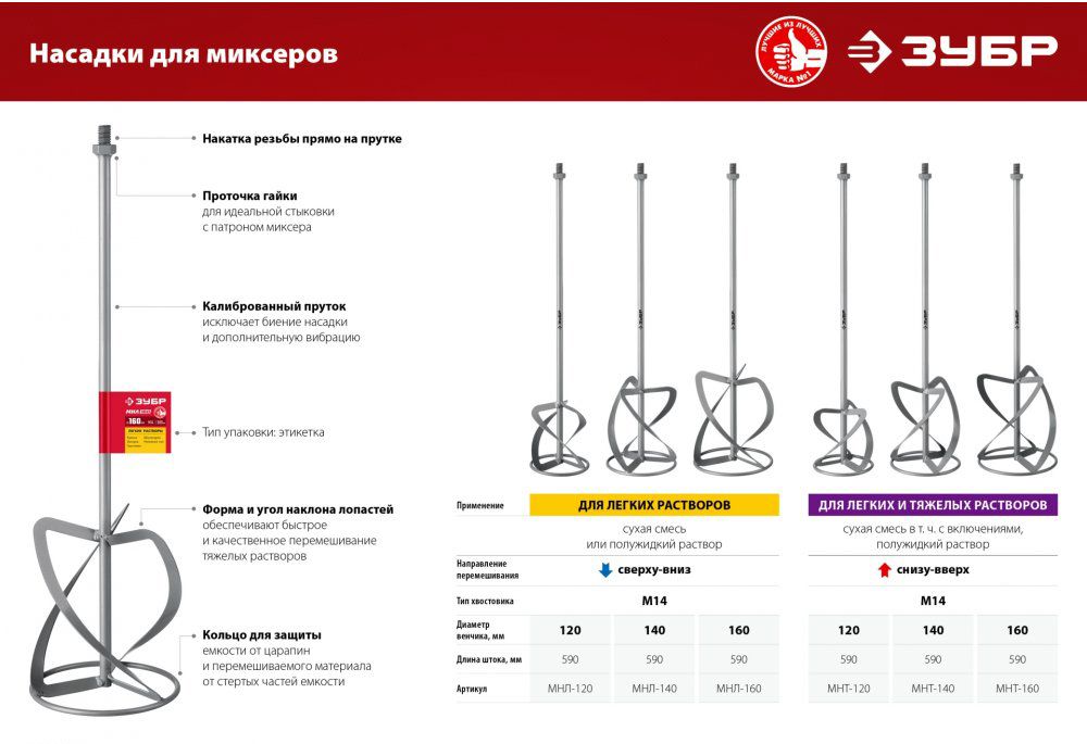 Насадка-миксер для тяжелых растворов "сверху-вниз" ЗУБР МНТ - фото