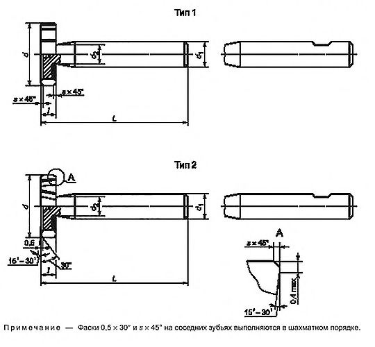 ГОСТ Р 53412-2009