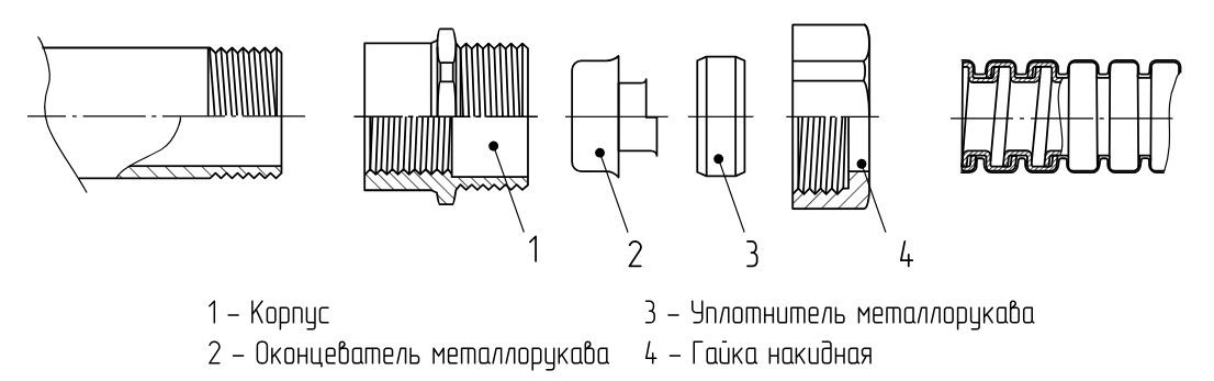 Муфта соединительная резьбовая труба-металлорукав Fortisflex СТМ(Р), цинковый сплав - фото