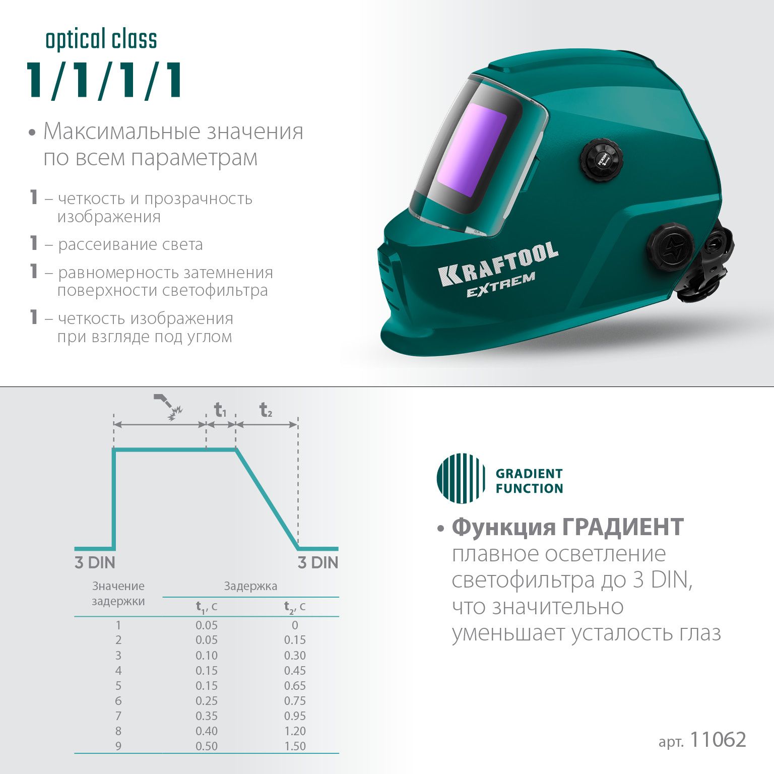 Маска сварщика хамелеон, затемнение 3/4-8/9-13 Extrem Kraftool 11062 - фото
