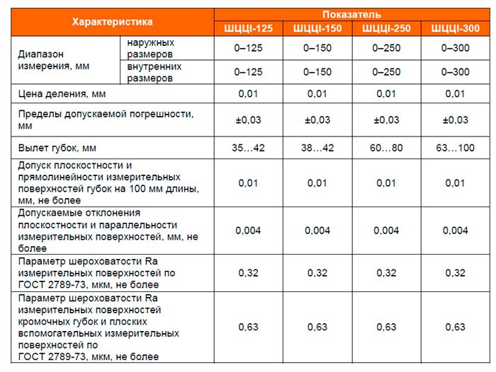 Штангенциркуль электронный ШЦЦI ГОСТ 166-89 РИ - фото