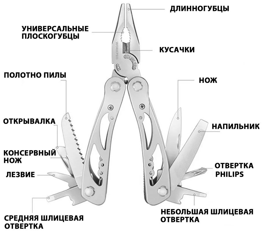 Мультитул-плоскогубцы 12 в 1 Workpro WP382001, нержавеющая сталь - фото