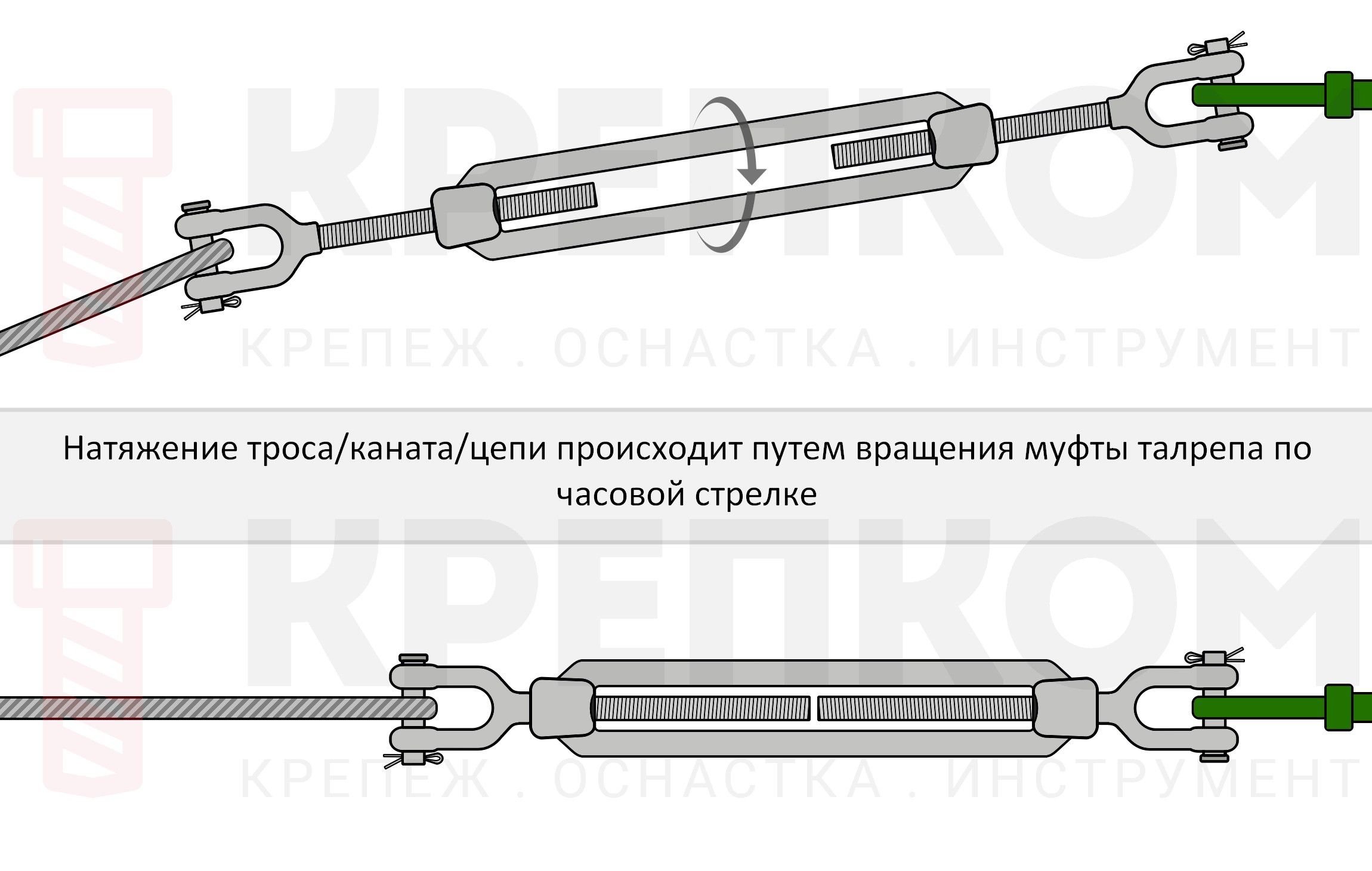 Талреп открытый вилка-вилка DIN 1480, горячий цинк - фото