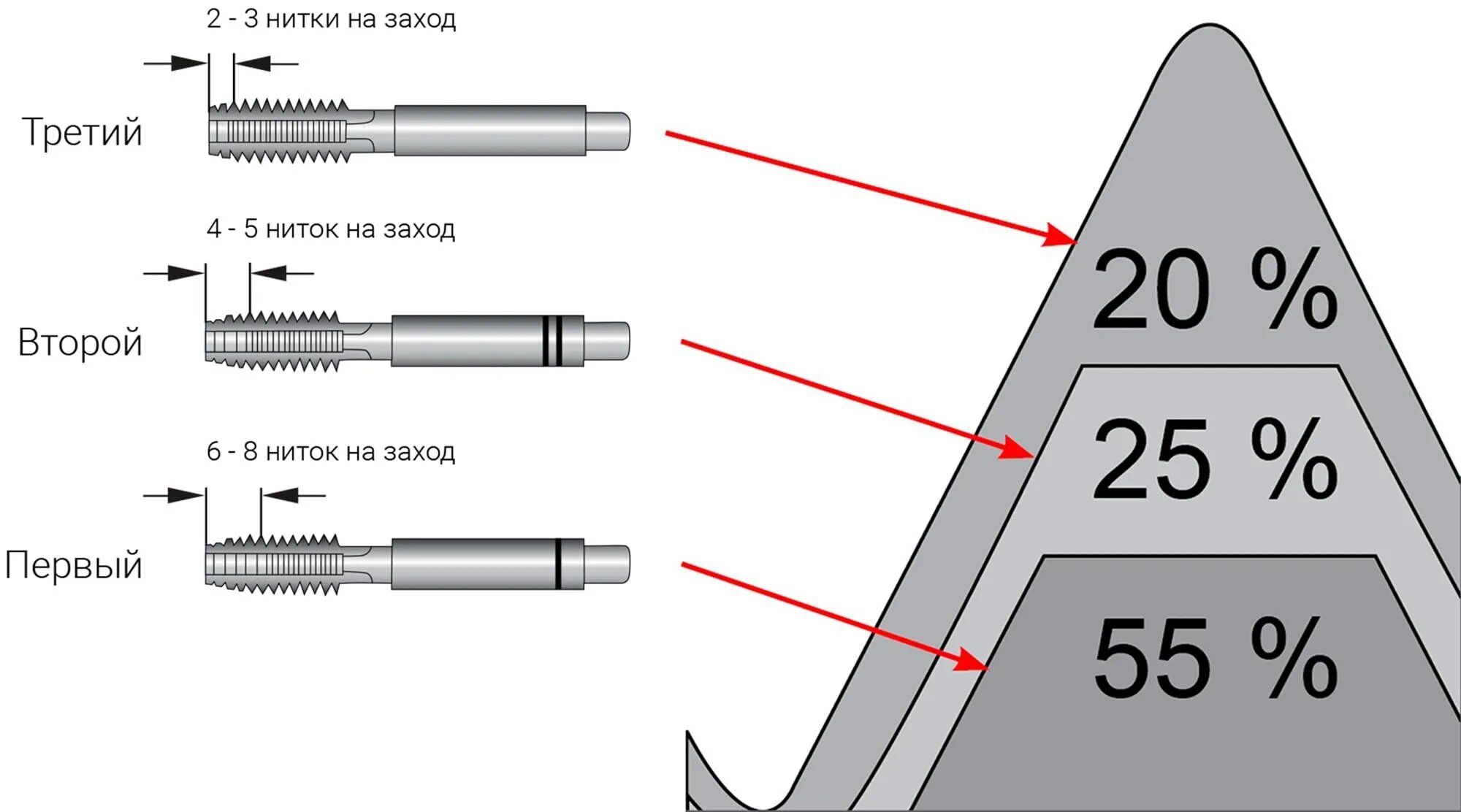 Метчик левый машинно-ручной DIN 352 HSSE H-Tools, комплект - 3 шт - фото