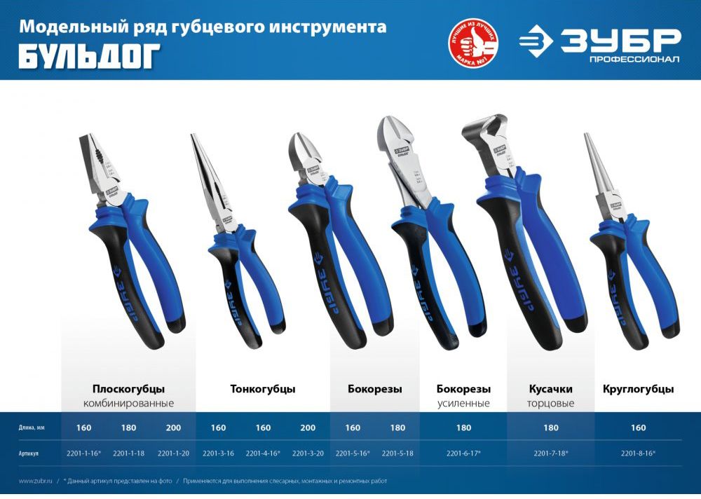 Круглогубцы 160 мм Бульдог ЗУБР 2201-8-16 - фото