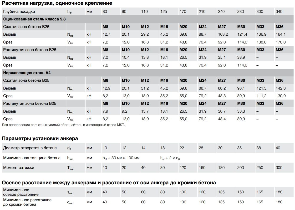 Химический анкер для высоких нагрузок 420 мл Fasty VE-SF 420 90951, винилэстер, с насадками - фото