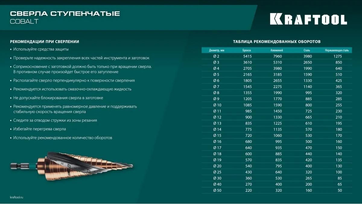 Набор сверл ступенчатых 4-32 мм, спиральная канавка M35 Cobalt Kraftool 29691-4-32-H3, 3 шт - фото