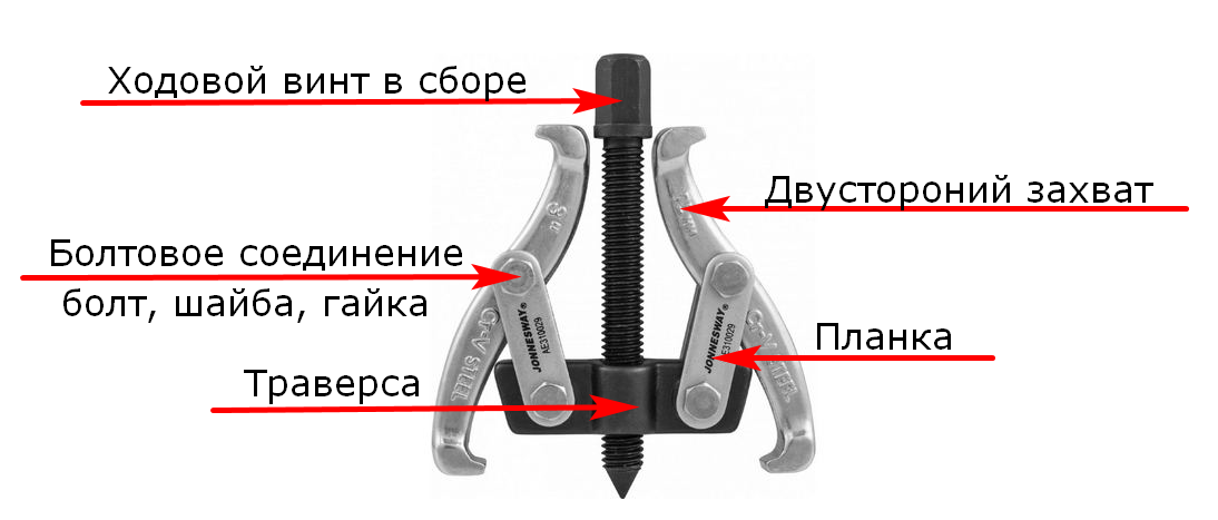 Захват двухсторонний для съёмников Jonnesway - фото