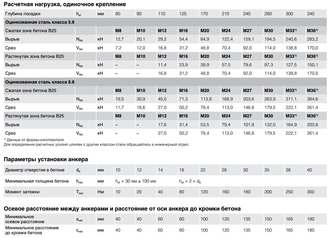 Химический анкер 585 мл Fasty VME 600 60022, эпоксидная смола, с насадкой - фото
