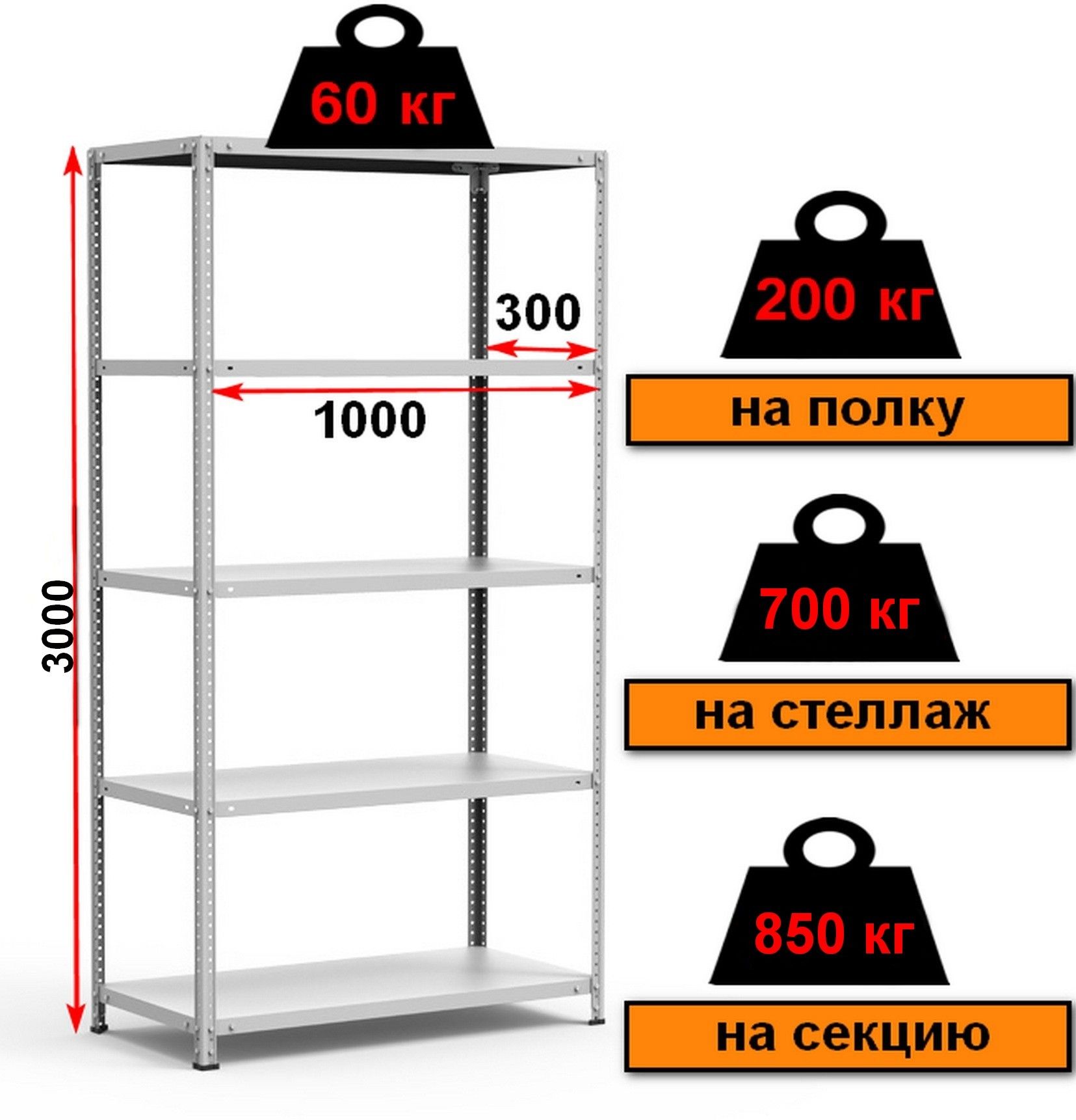 Стеллаж металлический до 200 кг, 5 полок Металл-завод СТФУ-П 1035-3,0 3000х1000х300 мм - фото