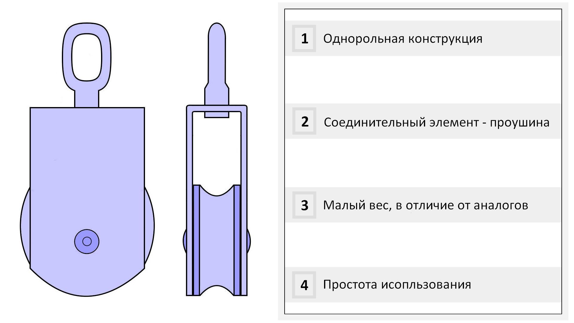 Блок траловый однорольный - фото