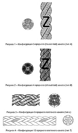 ГОСТ Р ИСО 10572-2012