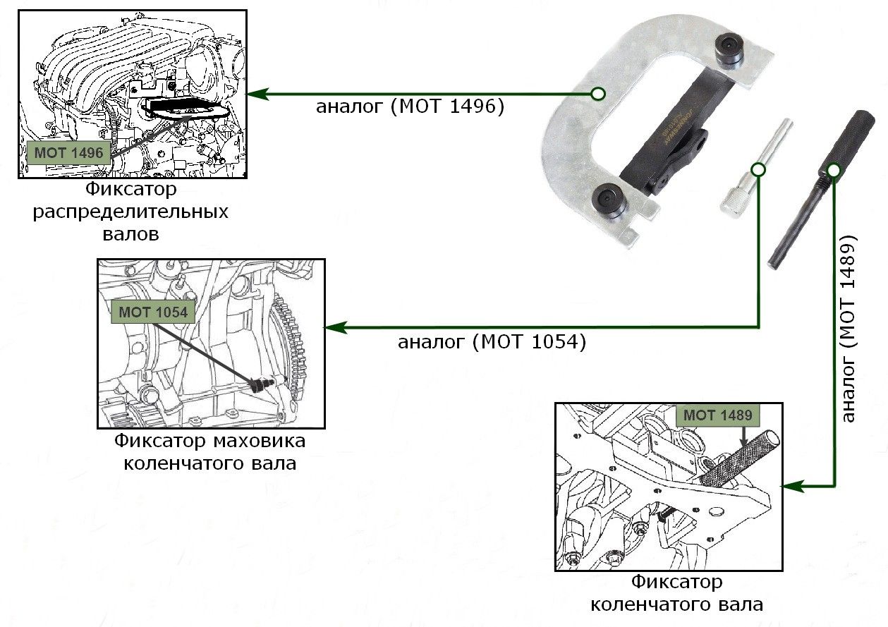 Набор приспособлений для фиксации распределительных и коленчатых валов двигателей RENAULT Jonnesway AL010180 - фото