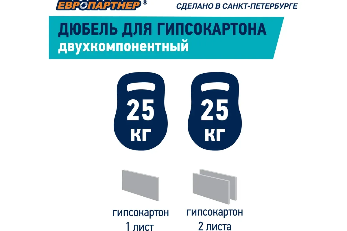 Дюбель двухкомпонентный, с шурупом, для гипсокартона TWIN PAB Европартнер - фото