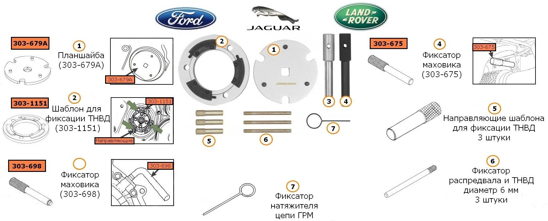 Набор приспособлений для установки фаз ГРМ дизельных двигателей FORD (TDDI/TDCI) Jonnesway AL010179 - фото