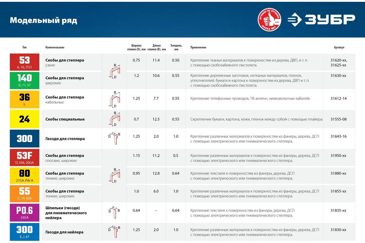 Гвозди для нейлера особо твёрдые тип 300 (47 / 18GA / F / 055 / 049 / 300 / J / SK50) ЗУБР, оцинкованная сталь - фото