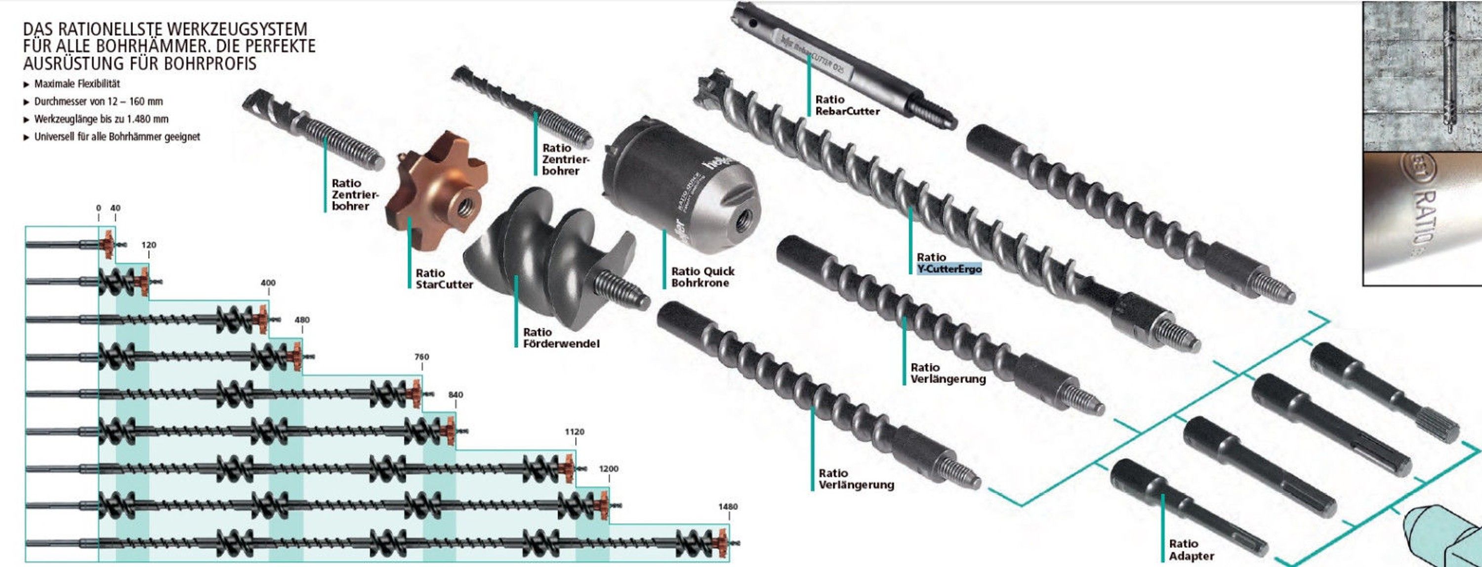 Отбрасыватель шлама 115/80 мм Ratio Heller - фото