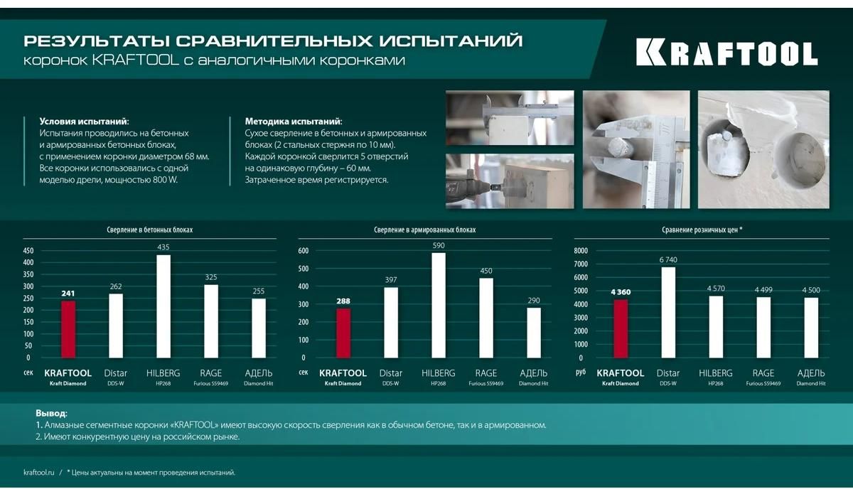 Коронка алмазная по железобетону в сборе Diamond Kraftool - фото