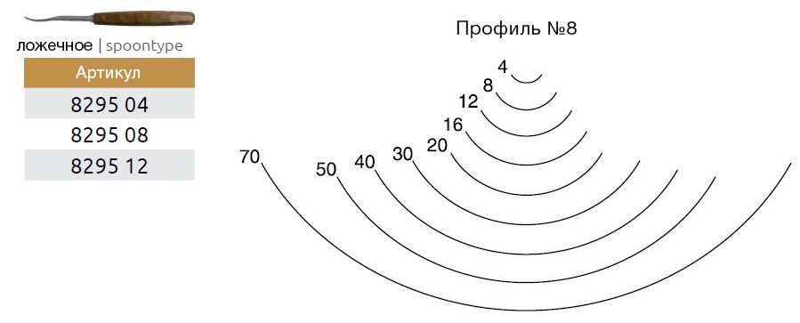 Резец по дереву полукруглый профиль №8 ложкообразный Narex Profi 8295 - фото